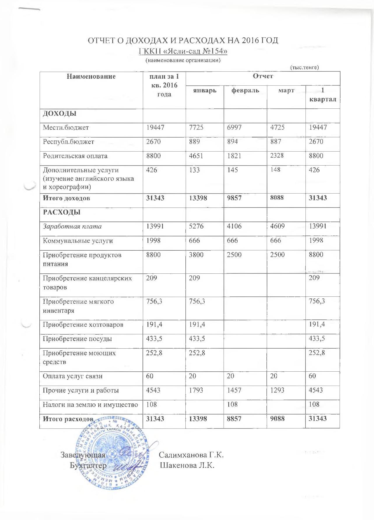 Отчет о доходах и расходах за 1квартал 2016 и пояснительная записка