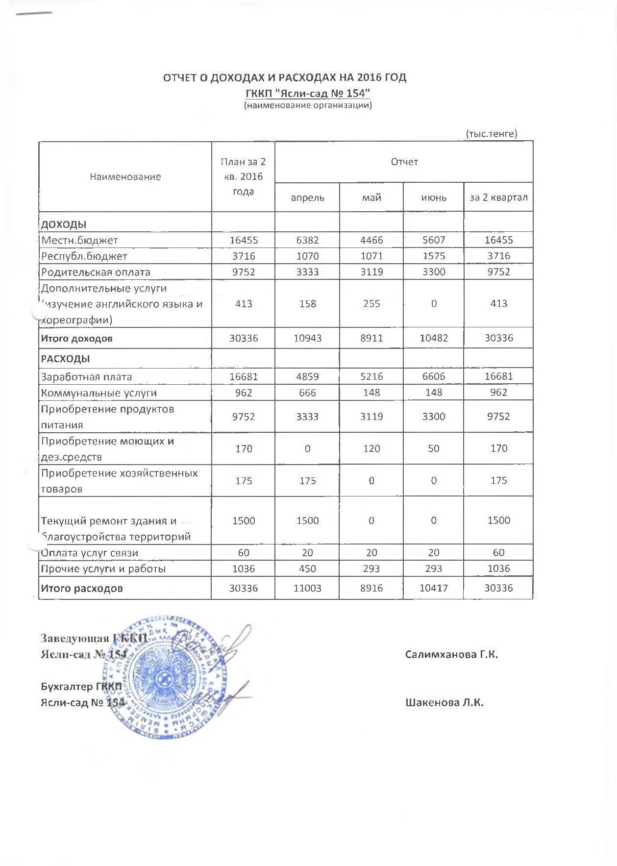 Отчет о доходах и расходах за 2 Квартал 2016 и пояснительная записка