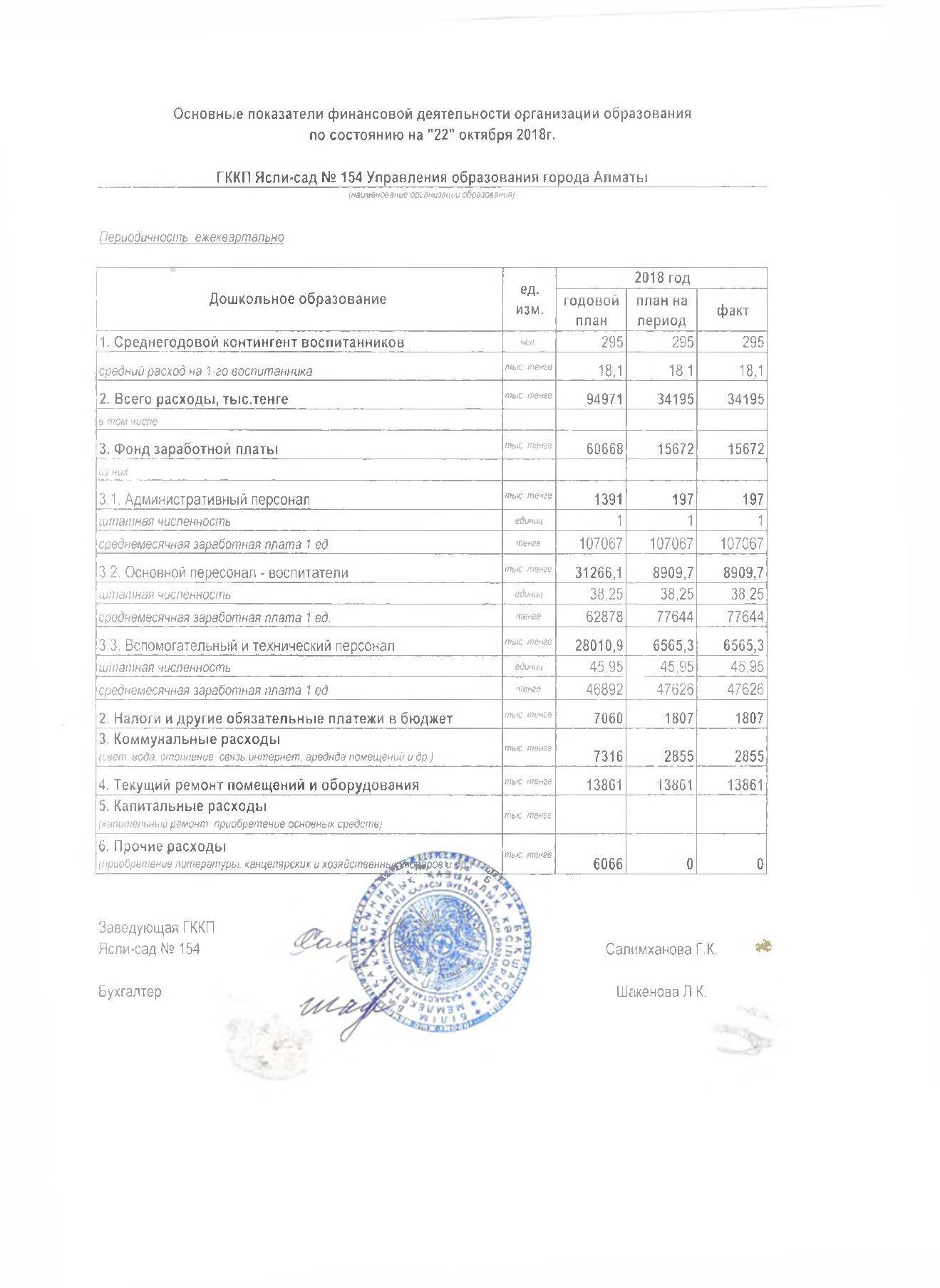 Основные показатели финансовой деятельности