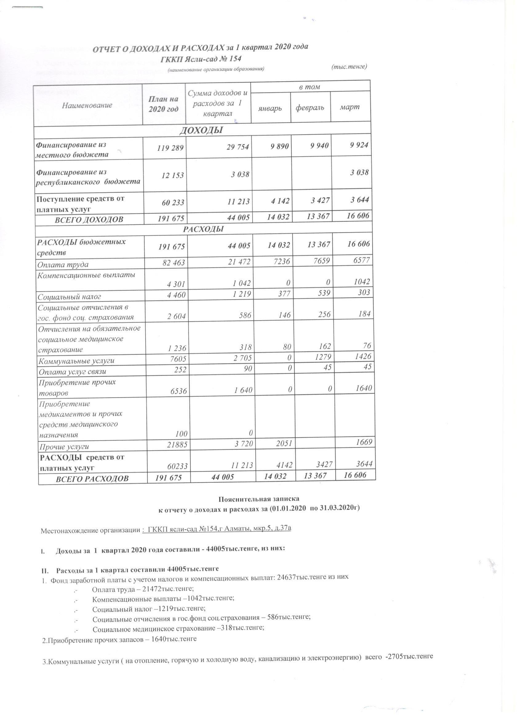 Отчет о доходах и расходах за 1кв.2020г.