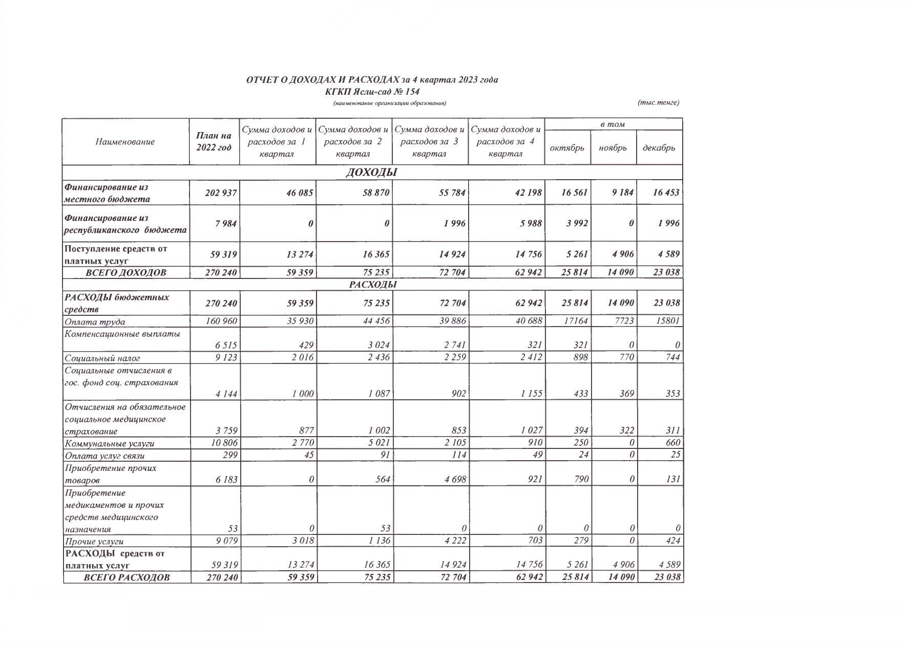 Отчет о доходах и расходах за 4 кв. 2023 год