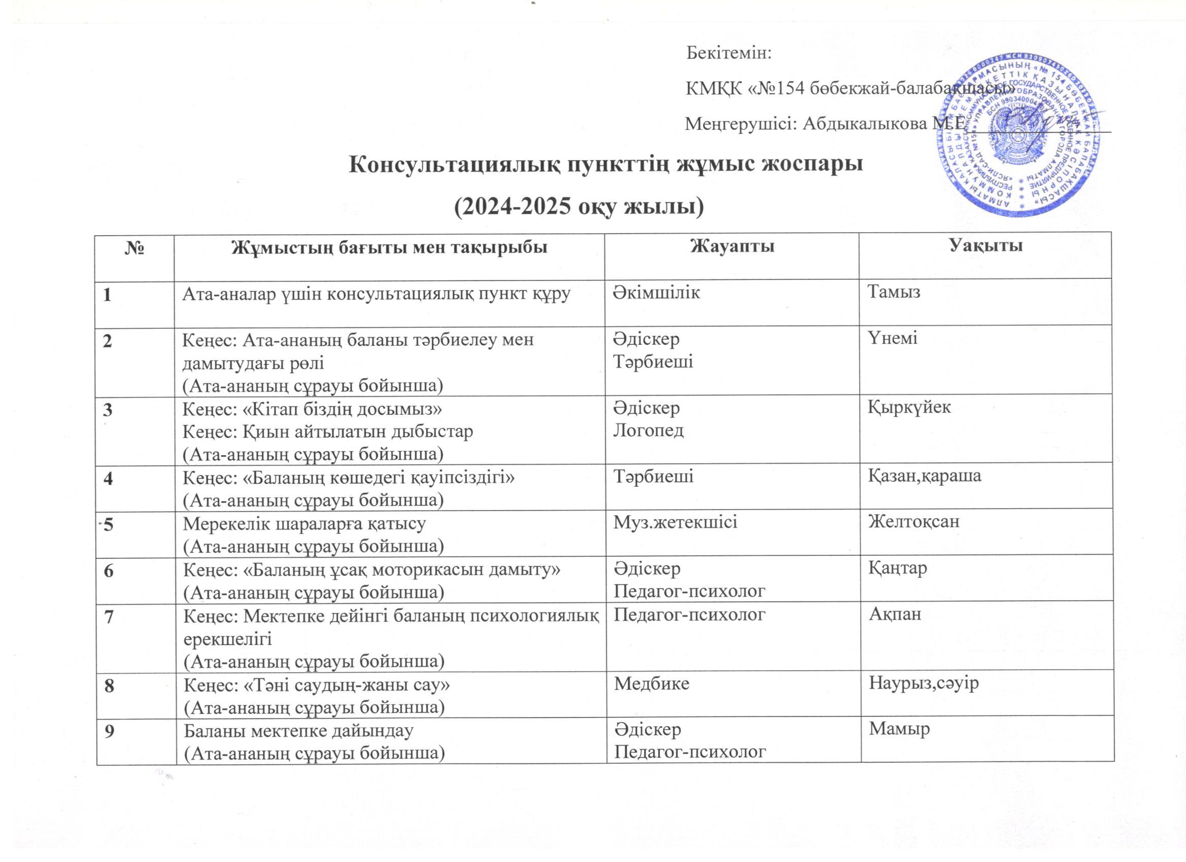 Консультациялық пункттің жұмыс жоспары
